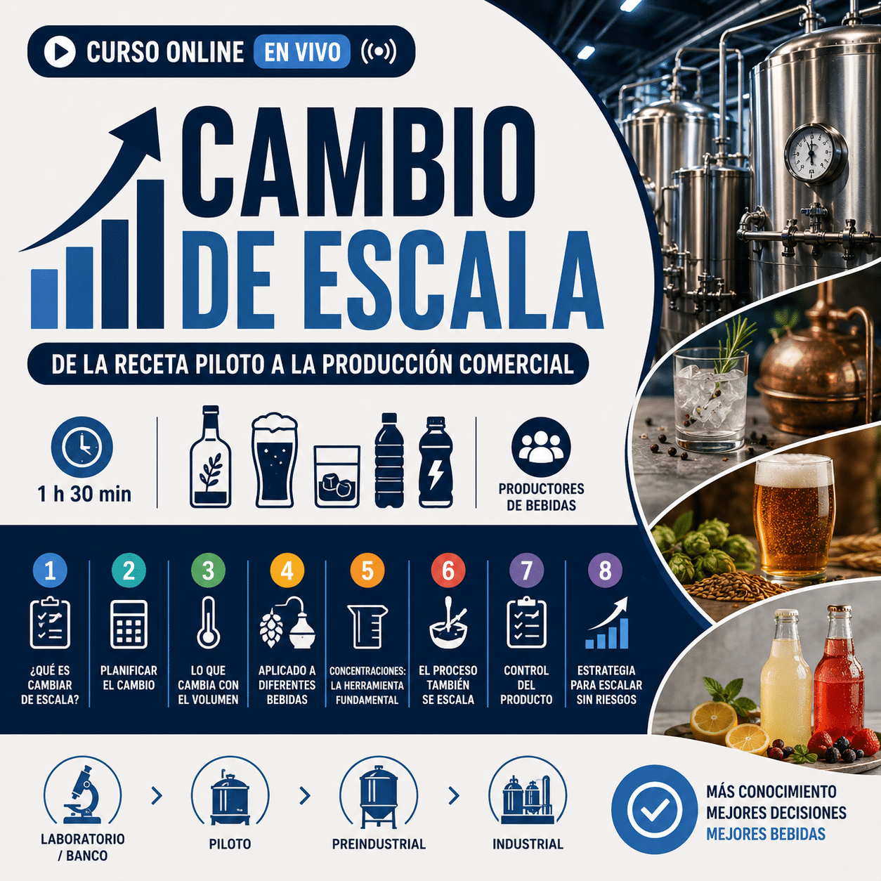 Cambio de escala en producción de bebidas. De la receta piloto a la producción comercial